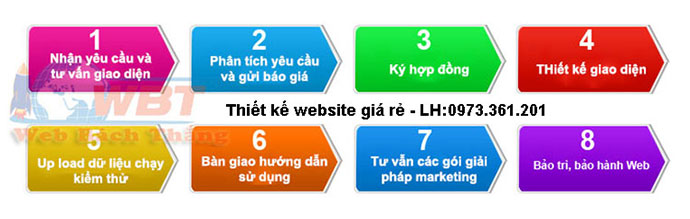 Quy trình Thiết kế website tại Hồ Chí Minh