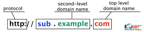 tìm hiểu về Subdomain