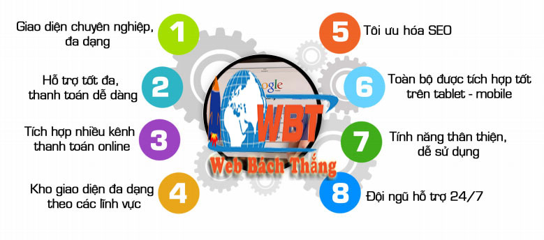 Quy trình thiết kế website tại Hưng yên Quy trình thiết kế website tại Hưng yên
