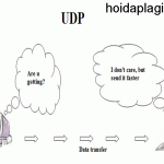 UDP Là Gì? – Cách Hoạt Động Của UDP – hoidaplagi