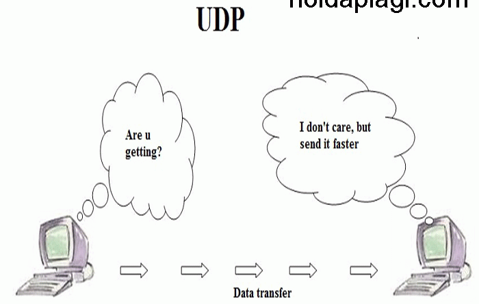 UDP là gì