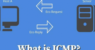 ICMP là gì