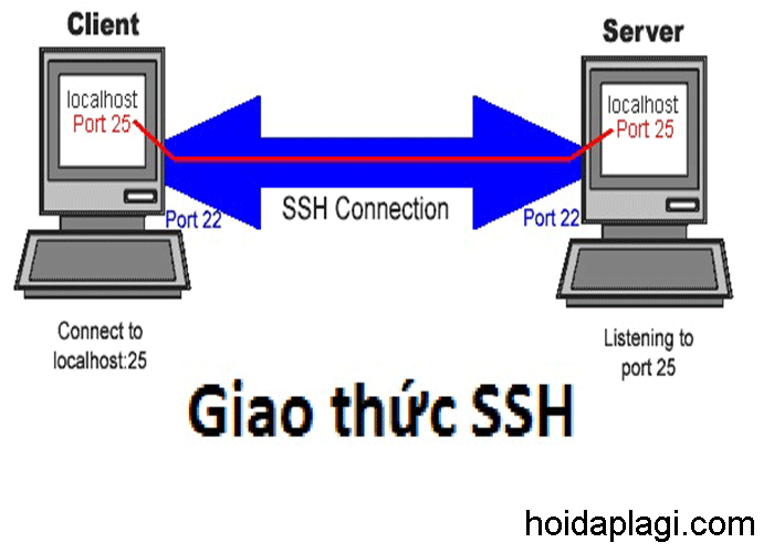 SSH là gì