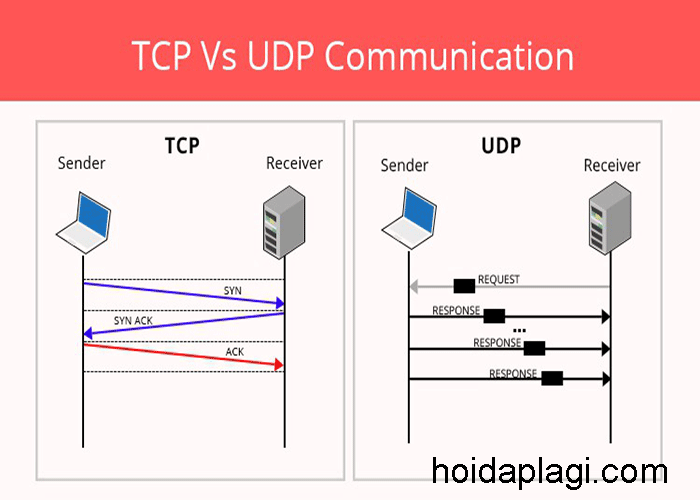 UDP là gì