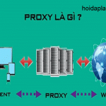 Proxy Là Gì? – Proxy Server Hoạt Động Thế Nào? – hoidaplagi