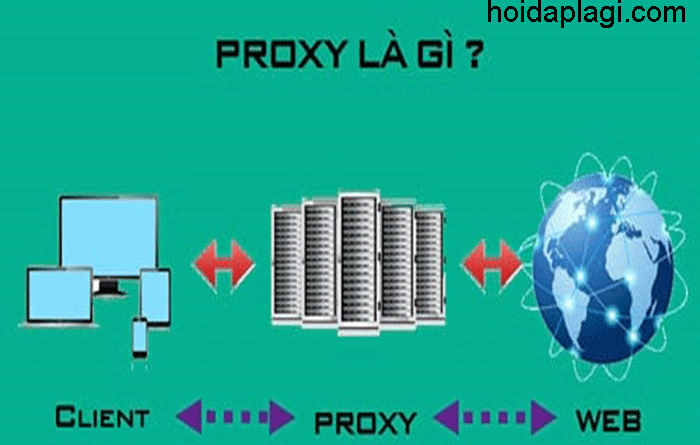 Proxy là gì