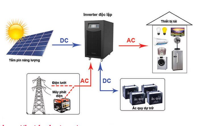 Hệ Thống Năng Lượng Mặt Trời Độc Lập